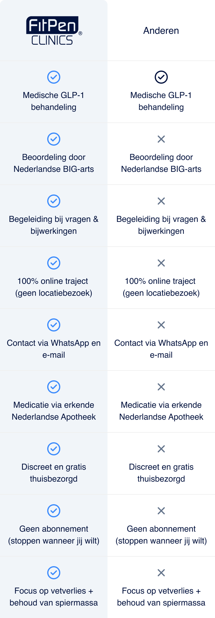 FitPen Clinics