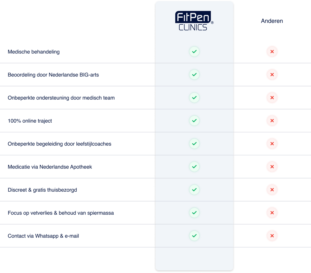 FitPen Clinics