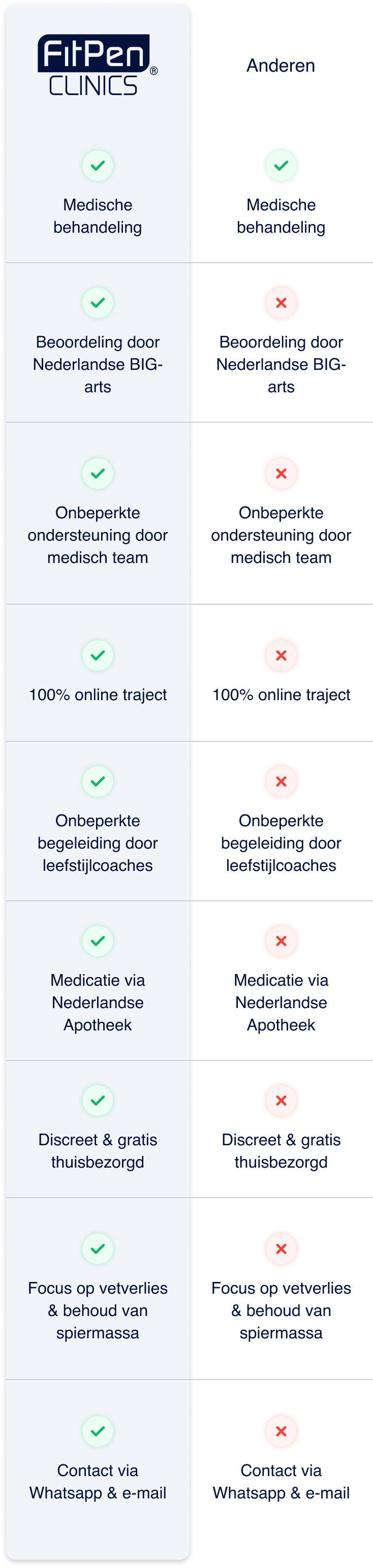 FitPen Clinics
