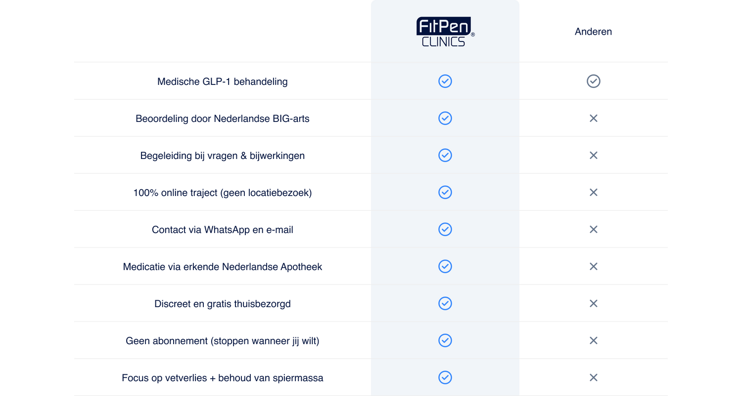 FitPen Clinics